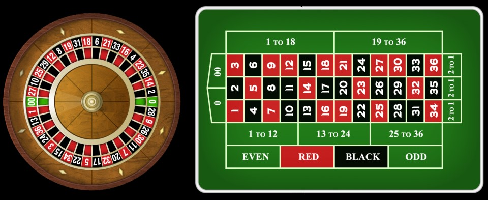Online Roulette – Inadequate Exclusivity of a good Ol’ Fashioned Roulette